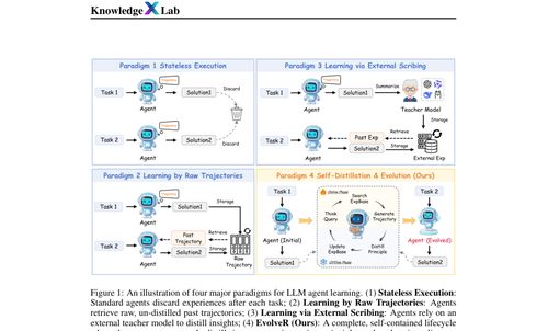 智能體自主開發(fā)信息系統(tǒng)運維技能 現(xiàn)狀、挑戰(zhàn)與未來展望