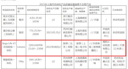 暴露在產品質量下的“聯想信任危機” 洗地機滲透3重問題，被罰沒和互達電腦重作上至不合格黑名單